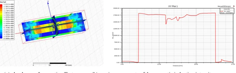 Figure 13. Magnetic aggregation effect of different numbers of magnetic aggregation cylinders and magnetic 