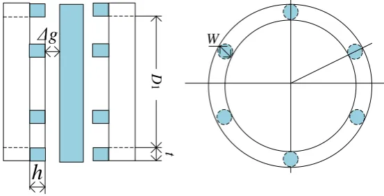 Figure 14. Analysis model of the magnetic resistance method 
