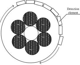 Figure 9. Schematic of a multi-component detection method 