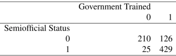 Table 1: Frequency of Observations