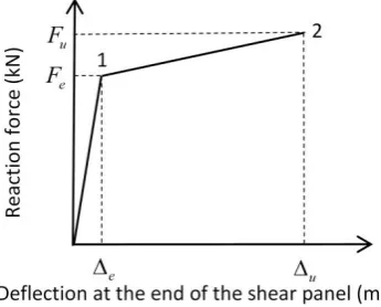 Fig. 3.  Theoretical model 
