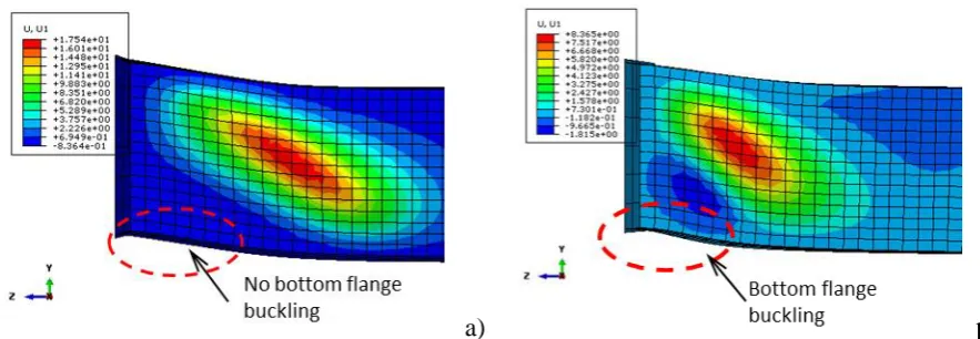 Fig. 10.  Out-of-plane deflection at failure point: a) Beam length = 1500mm; b) Beam length = 4000mm 