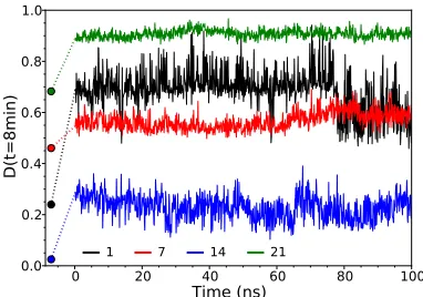 FIGURE 5Importance of interpreting HDX data through an ensemble ofjectory for a single subunit within the hexamer (i.e., without averaging overthe six subunits)