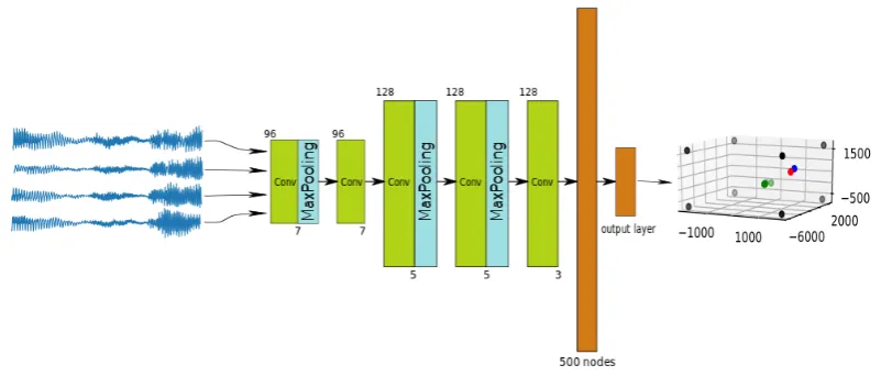 Figure 1. Used network topology