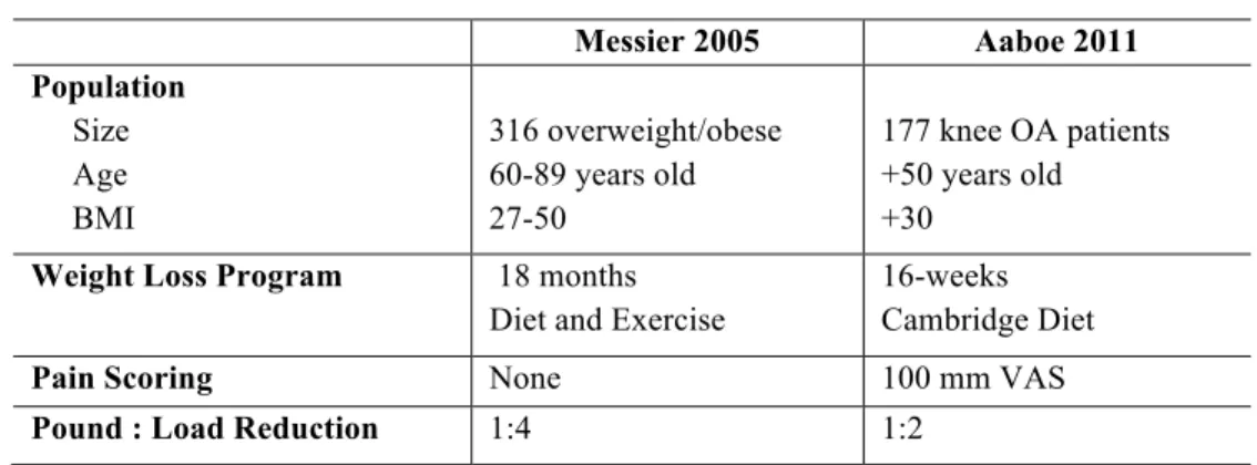 Table 1. Messier and Aaboe Comparison 
