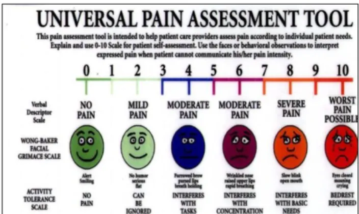 Figure 1: visual analog scale (vas) for assessment                     of pain. 