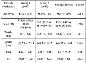 Table 4 Blood transfusions 