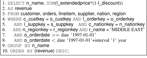 Fig. 2.Query #5 of the TPC-H benchmark.
