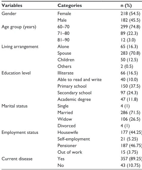 Table 1 Demographic and clinical data of the samples