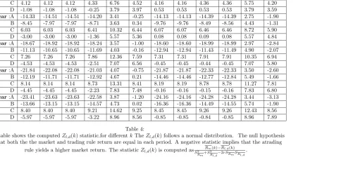 The table shows the computedTable 4: Zl,d(k) statistic.for diﬀerent k The Zl,d(k) follows a normal distribution