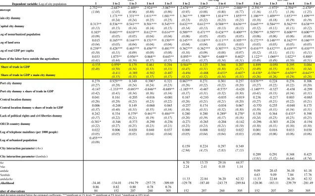 Table 3. Cities by ranking  (1985-2000 )