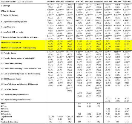 Table 6. Share of urban population over 5 percent