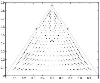 Figure 2. Long-run equilibria given 3 local cities and T0 = 1 