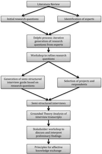 Fig. 1. Schematic diagram of the research methodology.