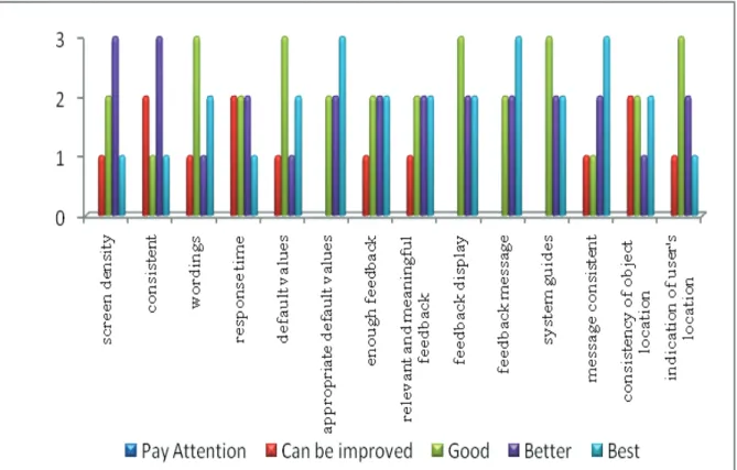 FIGURE 7: Quality of Interesting Features of the Website Interface