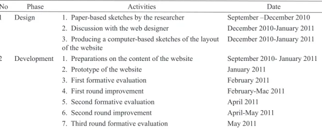taBLE 2: schedule for the Formative Evaluation