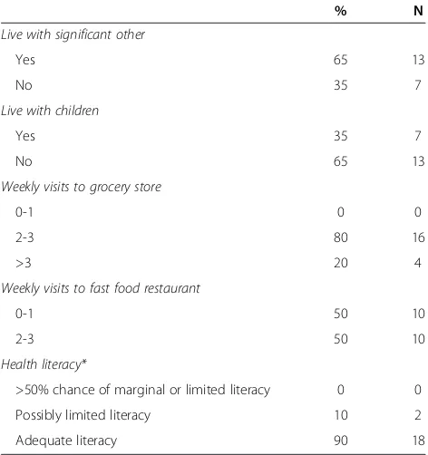 Table 2 Lifestyle habits and health literacy of studyparticipants