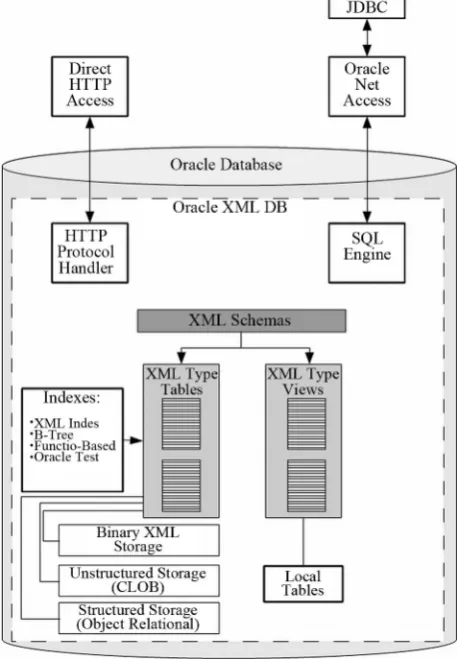 Figure 5. Example of XQuery to extract data.  