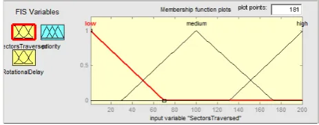 Figure 5 represents the Surface View of the FIS. It displays the range of two inputs and allows us to exam-ine the output surface of the FIS
