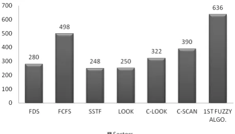 Figure 6. Comparison of sectors traversed.  