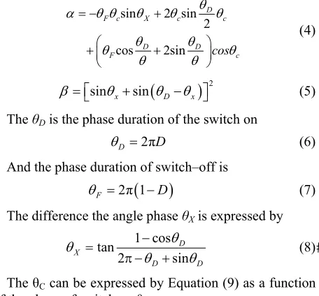 Figure 4 shows output power with respect to duty cy-cle (D). Output power increases as D