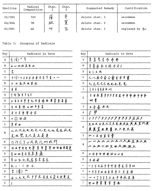 Table 3: Grouping of Radicals 