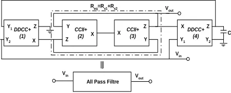Figure 1. The proposed all-pass filter. 