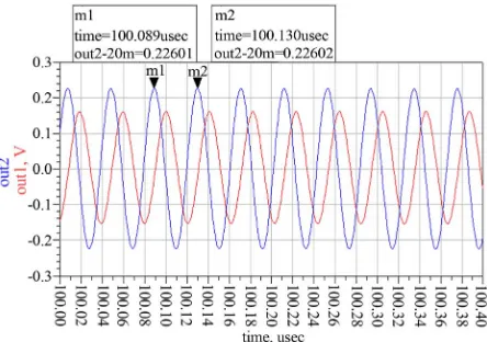 Figure 13. The proposed quadrature oscillator implementation.