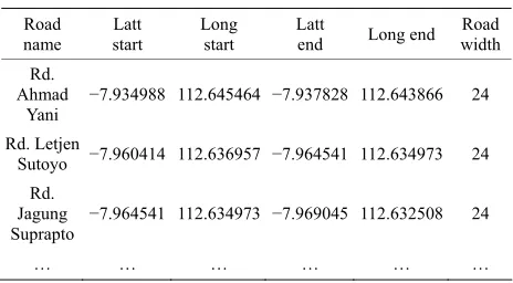 Table 2. Table to record data of road network. 