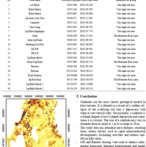 Table 3. Location of ground truths observations in Kinta Valley. 