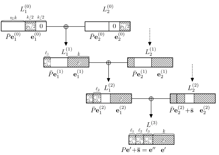 Fig. 4: Our algorithm for depth 3.