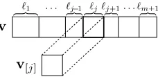 Fig. 2: The projection v[j] of v.