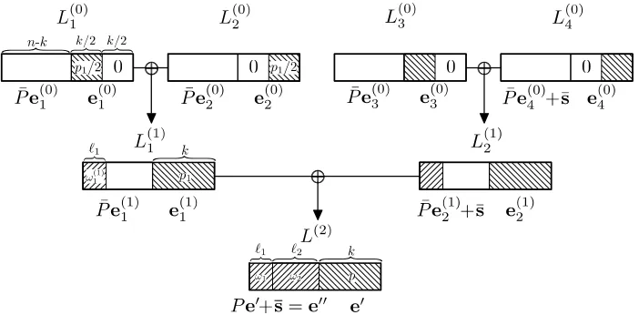 Fig. 3: Our depth-2 algorithm.