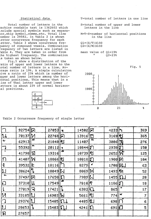 Table 4. They are taken in order from frequency of two letters are listed in the highest frequency