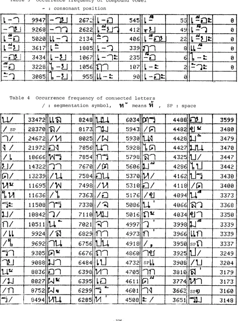 Table 3 Occurrence 