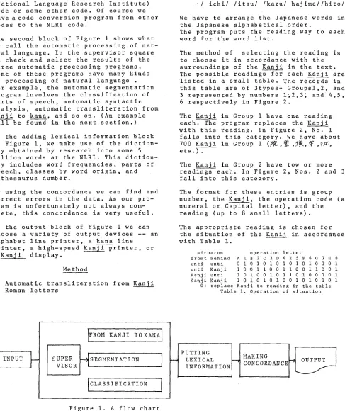 Figure i is a flow chart of our program. 
