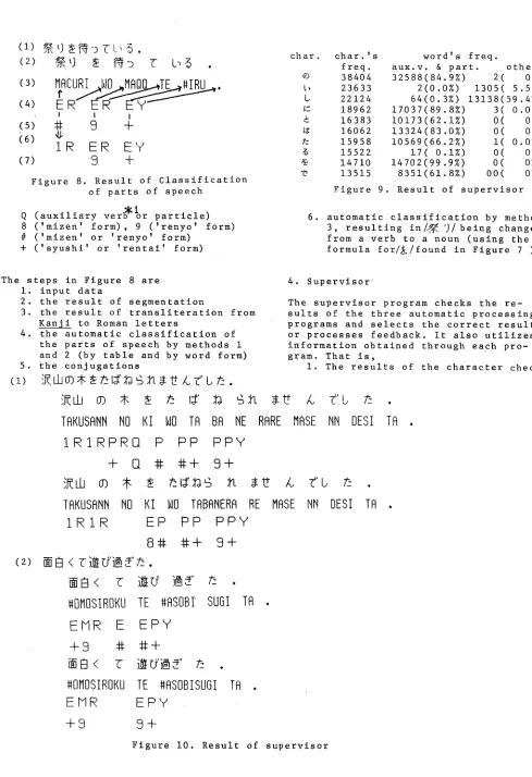 Figure I0. Result of supervisor 