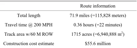 Table 3. Cost estimate and travel time. 