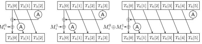 Fig. 1: The UpdateAES round. A more detailed description can be found in the design document [ operation (round function) of Tiaoxin-346