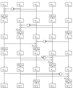 Fig. 3: The state update function of MORUS-640-128. A more detailed explanationcan be found in the design document [5].