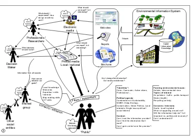 Figure 6 - Picture 3: Public access to environmental information 