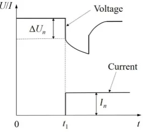 Fig. 2 Pulse discharge response of the battery 