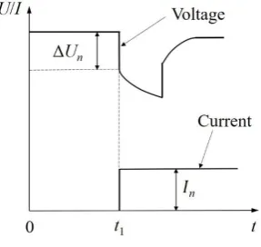 Fig. 3 Duration time of equal discharging voltage difference 