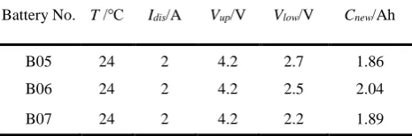 Table 1 Discharging parameters of the NASA batteries 