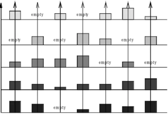 Fig. 10. Illustration of the code-block contribution to bit- bit-stream layers.