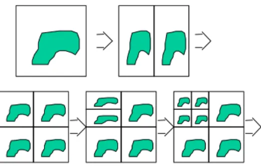 Fig. 11. Scaling of ROI coefficients