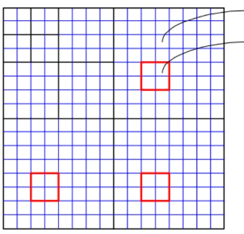 Fig. 8. Tile partition into subbands, precincts and code- code-blocks.