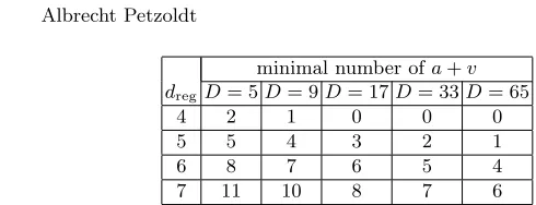 Table 1. Minimal value of a + v needed to reach given degrees of regularity