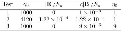 Table 1: Details of each test case: in cases 1 & 3 electrons propagate perpendicular to a