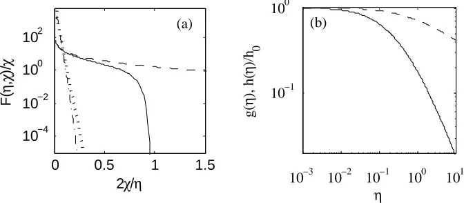Figure A.7: (a) F(η, χ)/χ and the equivalent classical spectrum plotted for η = 0.01 (dash-dotand dotted lines respectively) & η = 1 (solid and dashed lines respectively)